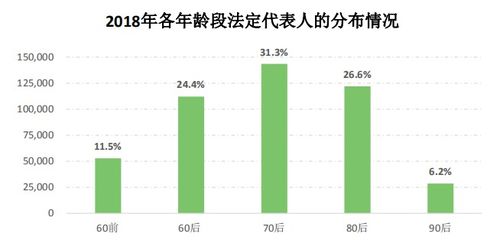 改革開放40周年 臺州市場主體數(shù)據(jù)分析報告發(fā)布，批發(fā)與零售業(yè)三項指標領跑全省