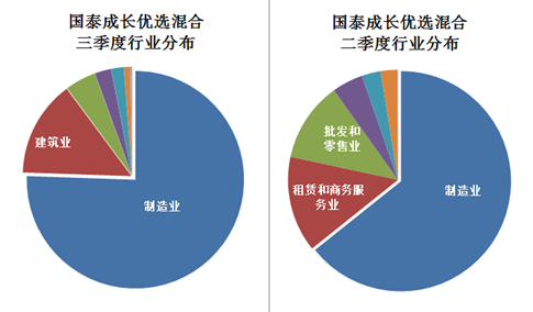 三季度最?；馃捊鹦g 聚焦建筑與批發零售，精準配置成就冠亞軍