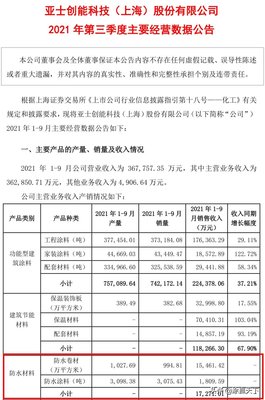 亞士創(chuàng)能:前三季營收36.78億元,同增55.42%