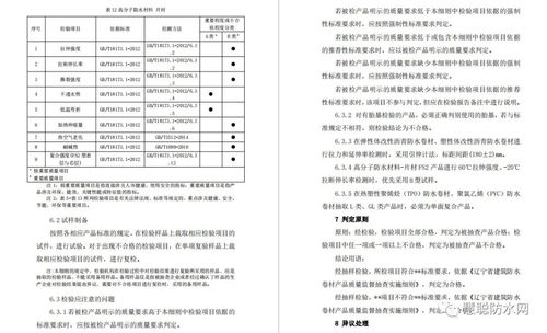 這一省份宣布將對建筑用防水卷材產(chǎn)品進(jìn)行質(zhì)量監(jiān)督抽查 附抽查細(xì)則