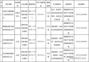 新疆質監局 4批次建筑防水卷材產品抽查不合格