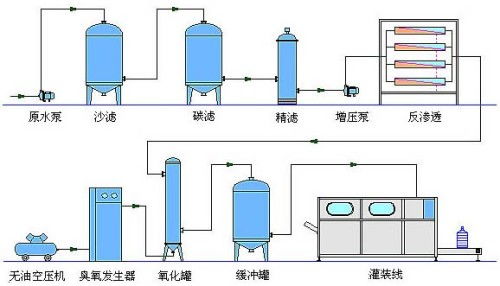 桶裝純凈水設備價格是多少
