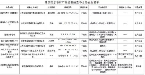 江蘇省質監局通報建筑防水卷材產品監督抽查結果