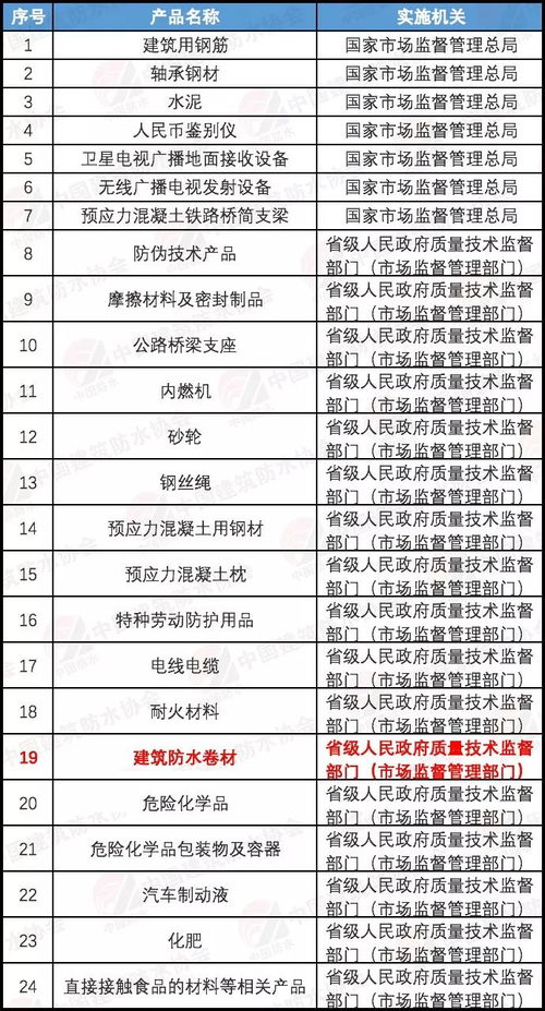 繼續(xù)實施生產許可證管理工業(yè)產品減至24類，建筑防水卷材產品銷售政策解析